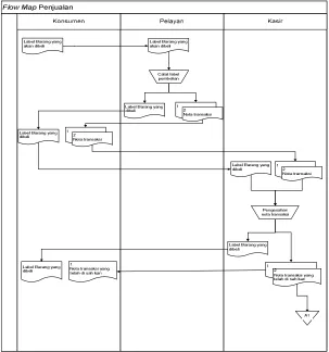 Gambar 3.1 Flowmap Penjualan 