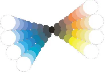 Gambar III.6.Warna 