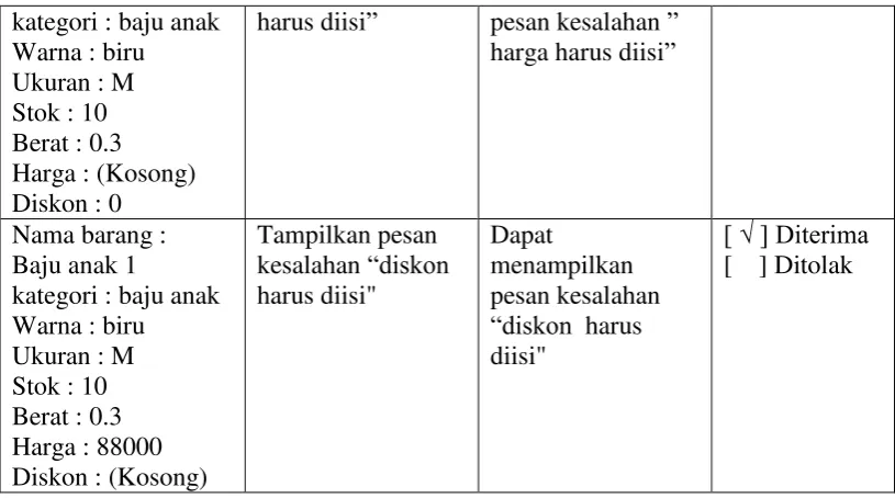 Tabel 4.34 Pengujian Data Kategori 