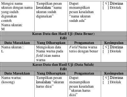 Tabel 4.36 Pengujian Pengolahan Data Provinsi 