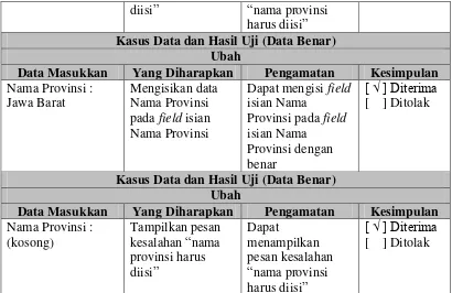 Tabel 4.37 Pengujian Pengolahan Data Kota 