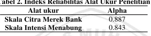 Tabel 1. Indeks Validitas Alat Ukur Penelitian   