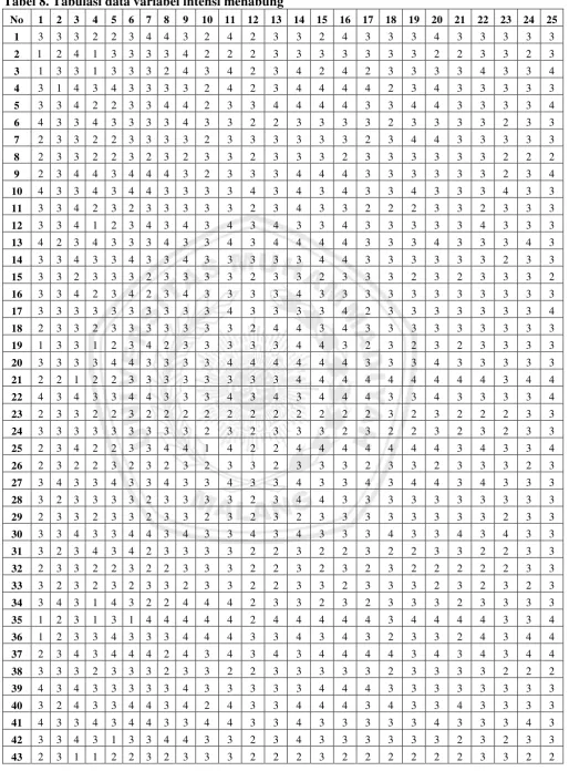 Tabel 8. Tabulasi data variabel intensi menabung  