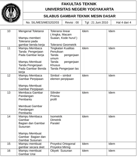 gambar benda kerja