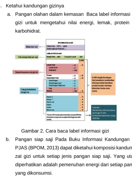 Gambar 2. Cara baca label informasi gizi 