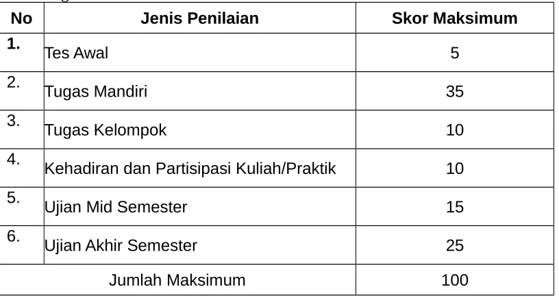 Tabel Penguasaan Kompetensi
