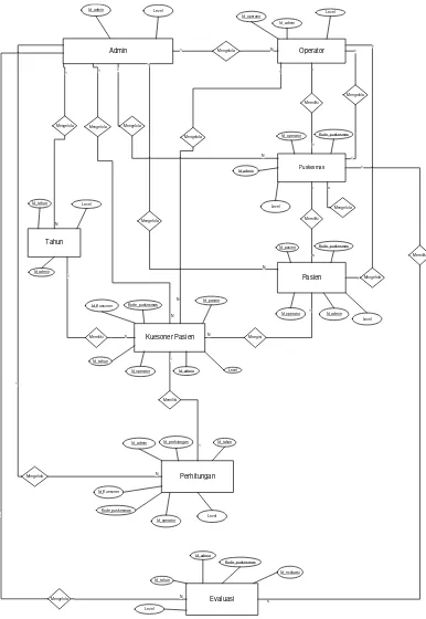 Gambar III.4 Entity Relationship Diagram 