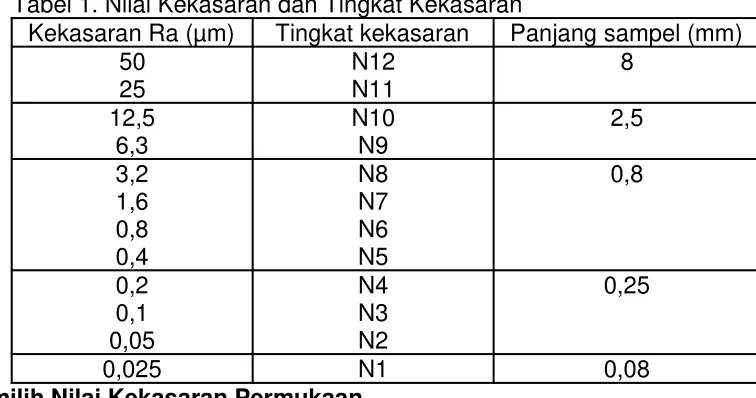 Tabel 1. Nilai Kekasaran dan Tingkat Kekasaran