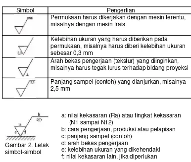 Tabel 3.  Simbol dengan Tambahan Perintah Pengerjaan