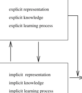 Figure 7 . 1 . The CLARION model.