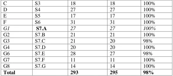 Table 2. Distribution of the respondents by age 