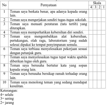 Tabel 3. Format Penilaian Teman Sebaya