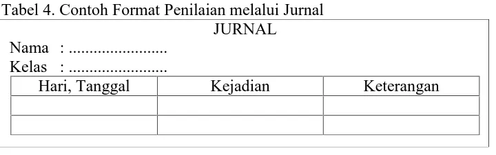 Tabel 4. Contoh Format Penilaian melalui JurnalJURNAL