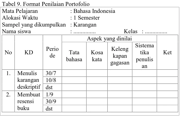 Tabel 9. Format Penilaian PortofolioMata Pelajaran: Bahasa Indonesia