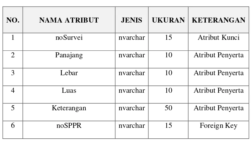 Tabel 4.13 Struktur File Persetujuan 