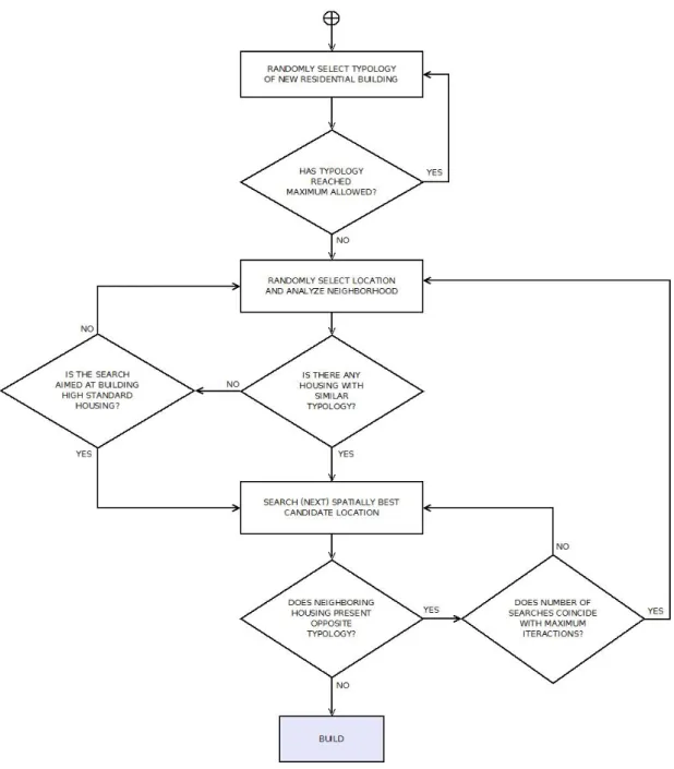 Figure 8. Developer’s decision flow chart. 