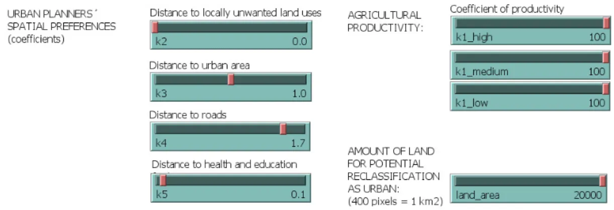 Figure 5. Variables that can be set when initializing the model to define different urban planner  profiles