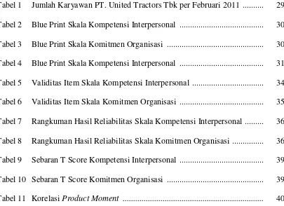 Tabel 1  Jumlah Karyawan PT. United Tractors Tbk per Februari 2011  ..........  