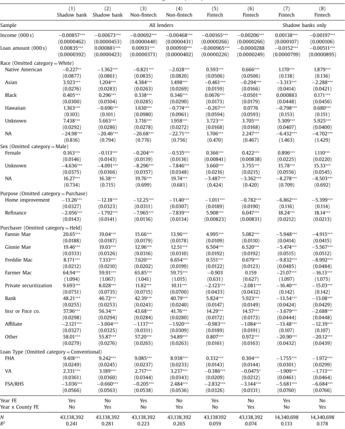 Table 3  (continued) 