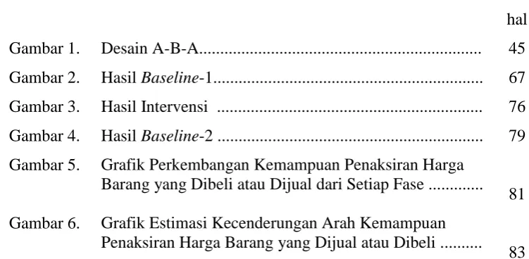 Gambar 1.  Desain A-B-A..................................................................