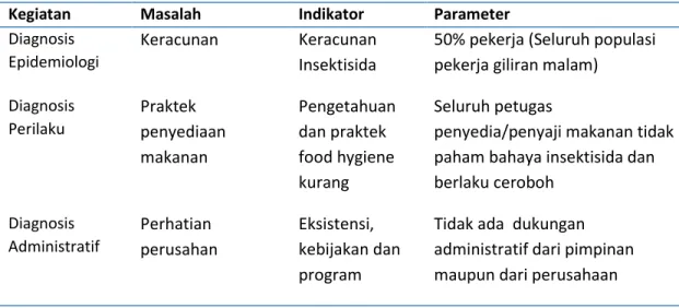 Tabel 4. Ringkasan kasus keracunan di sebuah pabrik 