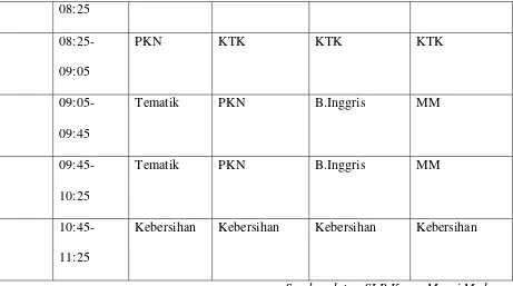 Tabel : 5 DAFTAR MATA PELAJARAN KELAS SMP 