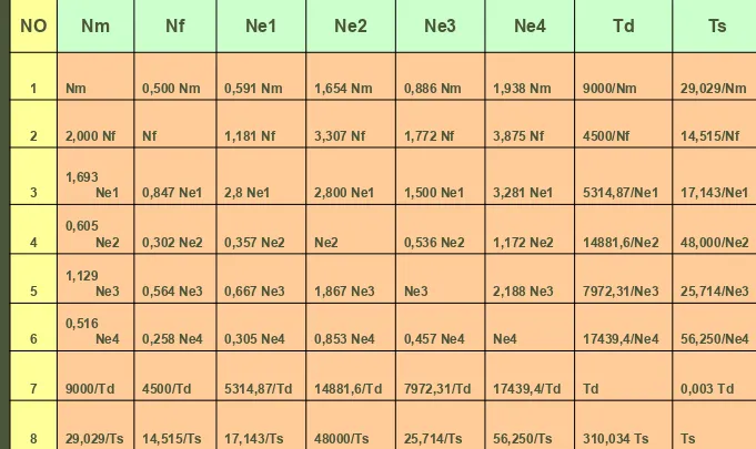 TABEL DAFTAR KOEFISIEN KONVERSI