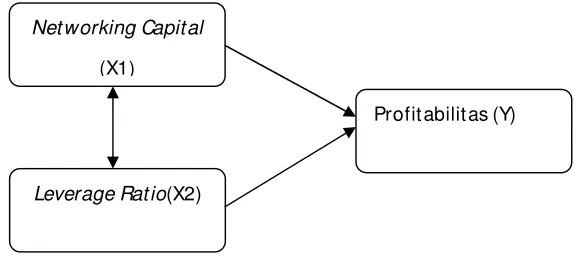 Gambar 3.2 Diagram Pengujian Secara Simultan