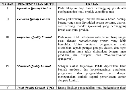 Tabel Perkembangan Pengendalian Mutu 