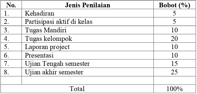 Tabel Penguasaan Kompetensi 