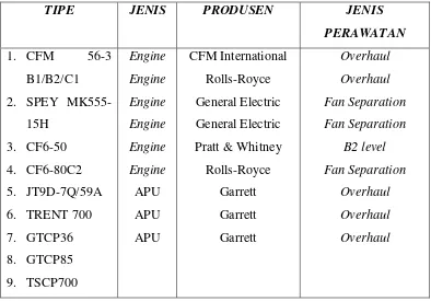 Tabel 2 Perawatan Engine dan APU oleh Unit Engine Maintenance 