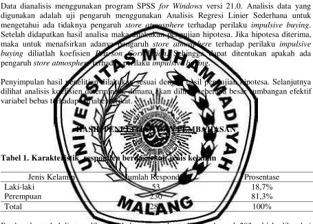 Tabel 2. Karakteristik responden berdasarkan usia 
