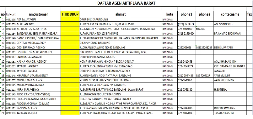 Tabel 3.1 Daftar Agen Republika di Jawa Barat 