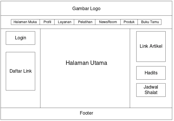 Gambar LogoHalaman Muka       Profil       Layanan       Pelatihan       NewsRoom       Produk       Buku Tamu