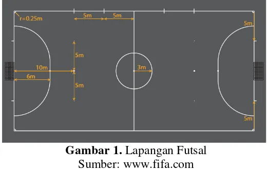 Gambar 1. Lapangan Futsal 