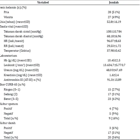 Tabel 1 Karakteristik Subjek dengan Pneumonia Komunitas