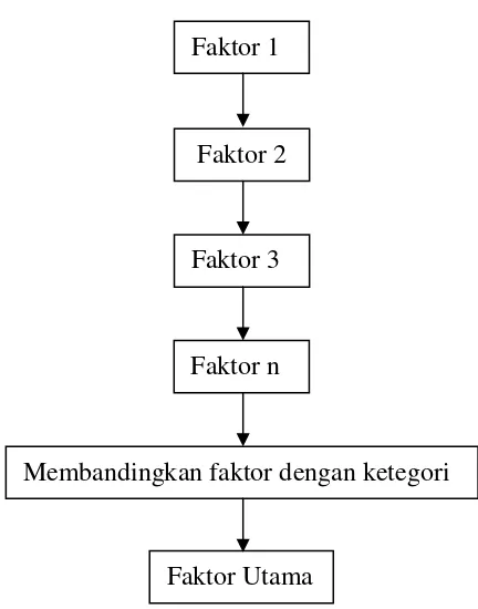 Gambar 2.3 Algoritma pada metode decision tree 