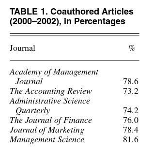 TABLE 1. Coauthored Articles