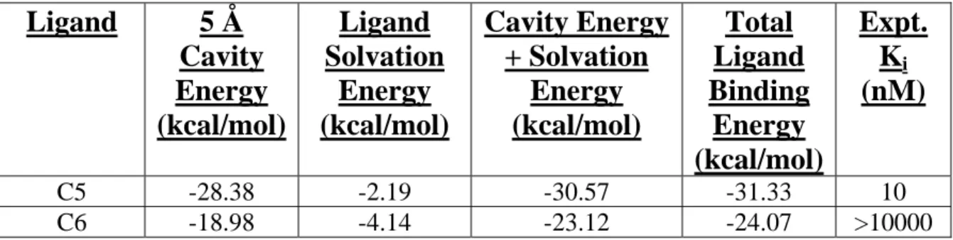 Table 3-1: Correlation between calculated binding energies (BE) and experimental