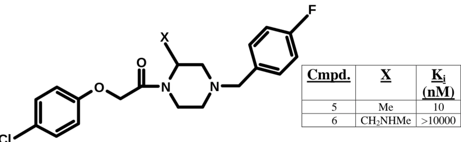 Figure 3-1: Structural template for proprietary antagonists.  