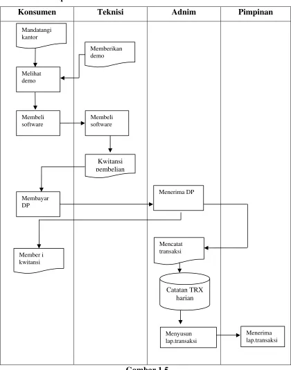 Gambar 1.5 Flow Map yang diusulkan 