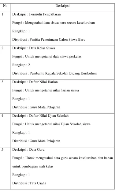 Tabel 4.1. Tabel Dokumen-Dokumen yang Digunakan 