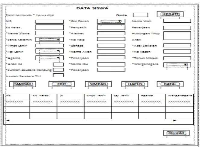 Tabel 4.7. Keterangan Rancangan Form Login 