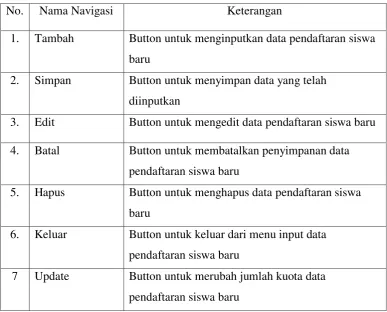 Gambar 4.22. Rancangan Form Data Kelas 