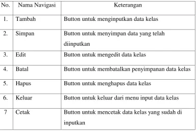 Gambar 4.23. Rancangan Form Data Guru 