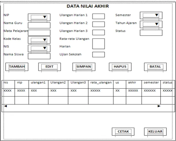 Tabel 4.10. Keterangan Rancangan Form Data Guru 