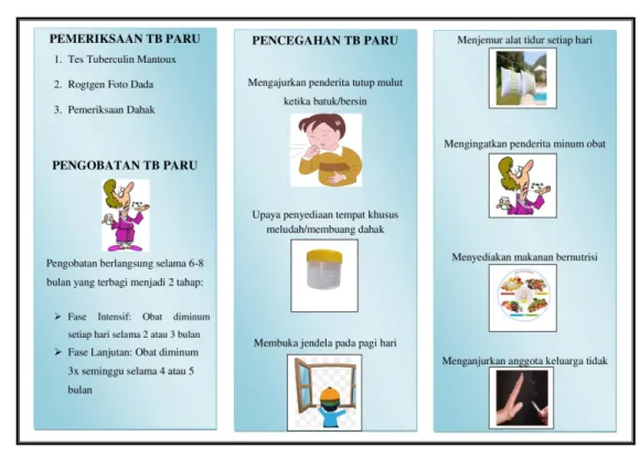 Gambar 2. Leaflet TB Paru