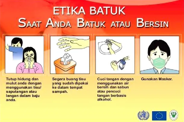 Gambar 3. Etika Batuk