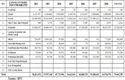 Tabel 1, maka kita mencermati dan mengambil kesimpulan bahwa 