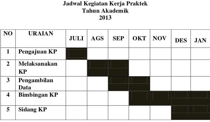 Tabel 1.1 Jadwal Kegiatan Kerja Praktek 